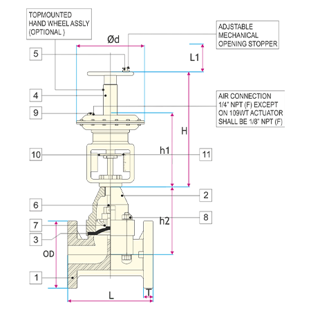 Actuated Thermoplastic Diaphragm Valve